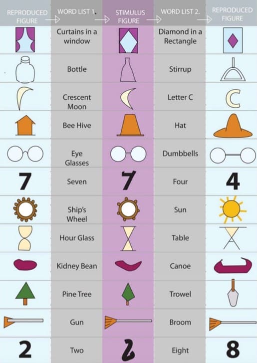Chart Chart