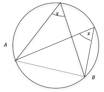 Circle theorems Circle theorem equal internal angles