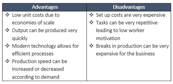 Flow Production Flow Production
