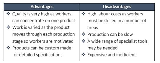 Job Production Job Production