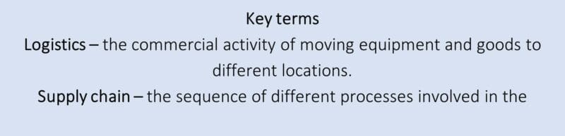 Key Terms Key Terms