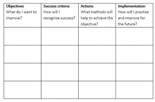 Personal development plan Personal development plan