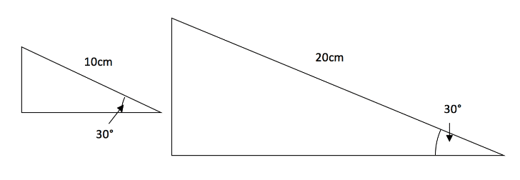 All about Trigonometry Similar triangles