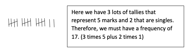 Frequency Tally marks to represent frequency