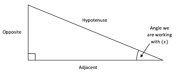 All about Trigonometry Trigonometry question example