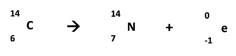 Beta radioactive decay Beta radioactive decay