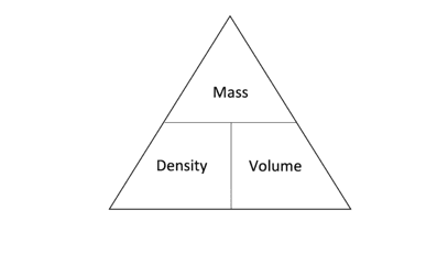 Calculating mass and volume Calculating mass and volume
