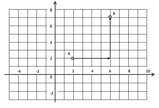 Grid Grid