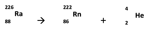 Radioactive decay Radioactive decay