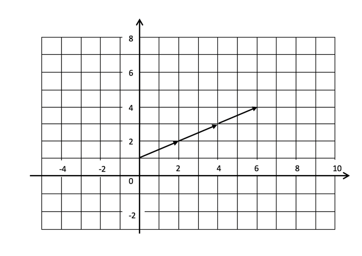 Scalar multiplication Scalar multiplication