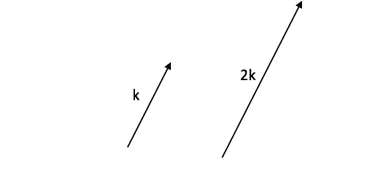 Scalar Scalar