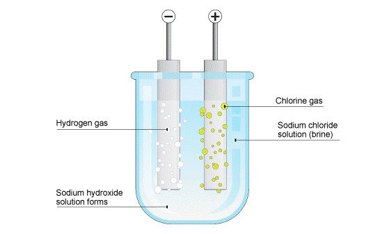 Sodium chloride Sodium chloride