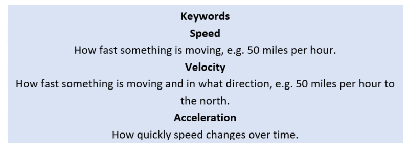 Speed keyword Speed keyword