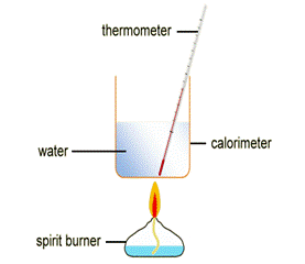 calorimeter calorimeter