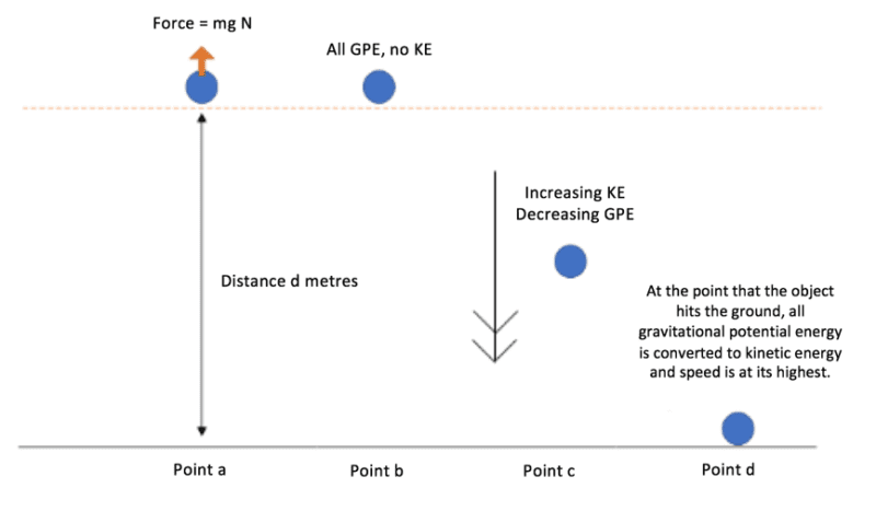 energy transferred to the kinetic store of an object energy transferred to the kinetic store of an object