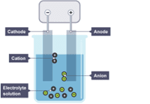 sulphuric acid sulphuric acid