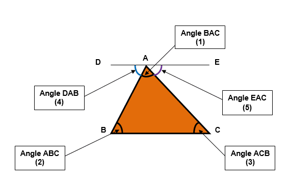 Angle Sum of a Triangle Angle Sum of a Triangle