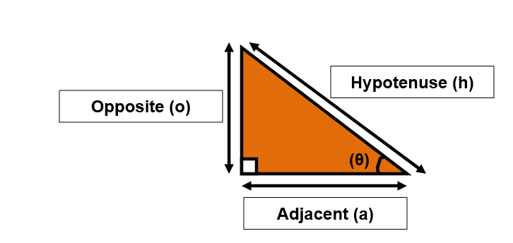 SOH-CAH-TOA Trigonometric equations