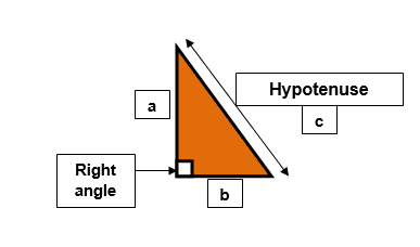 Pythagoras' Theorem illustration Screenshot 2024 12 11 150104